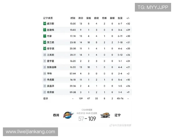 四川对阵吉林的比赛预测分析及双方近期状态评估